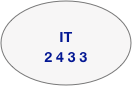 
IT
2 4 3 3 